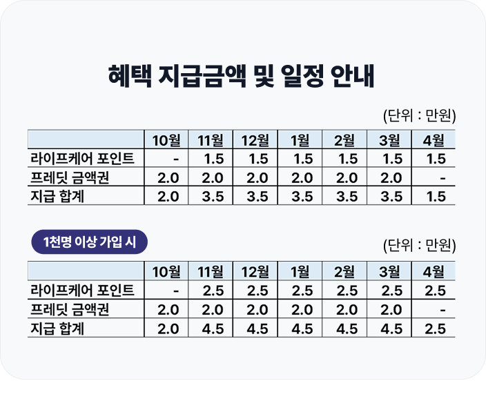 일정